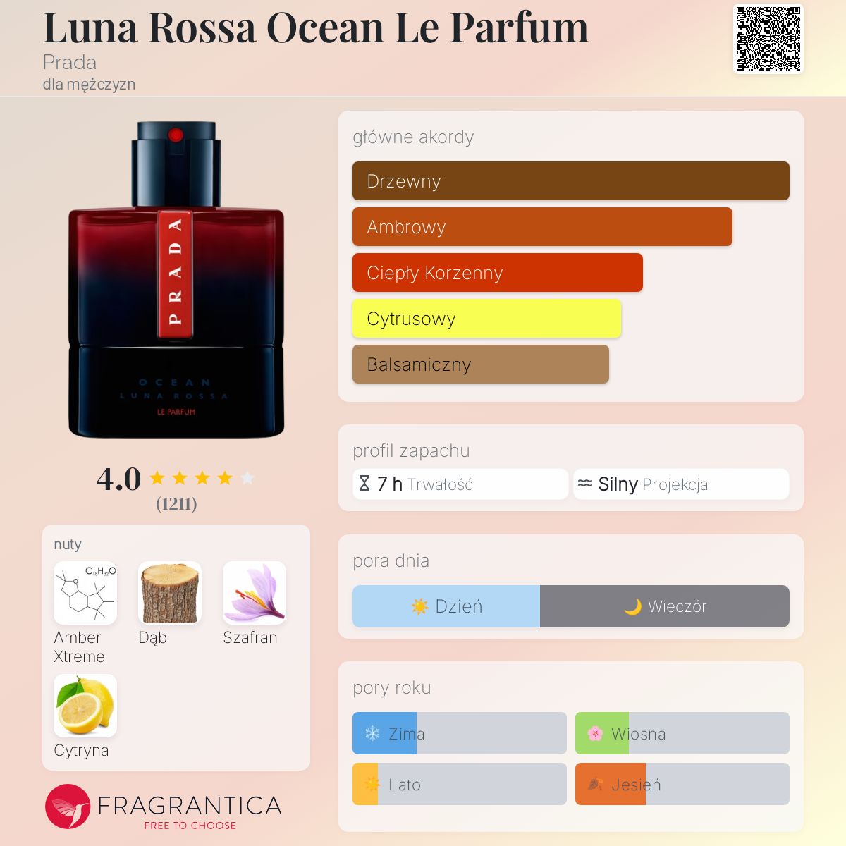 Prada Luna Rossa Ocean Le Perfum 150 ml refill - obrazek 2