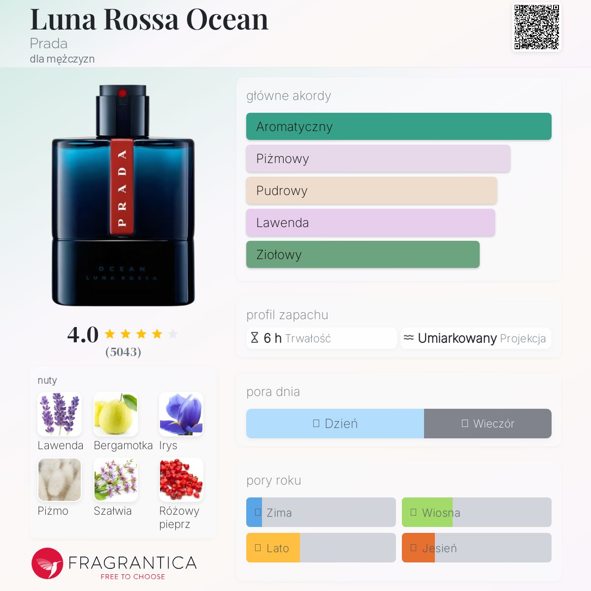 Prada Luna Rossa Ocean 150 ml refill - obrazek 2