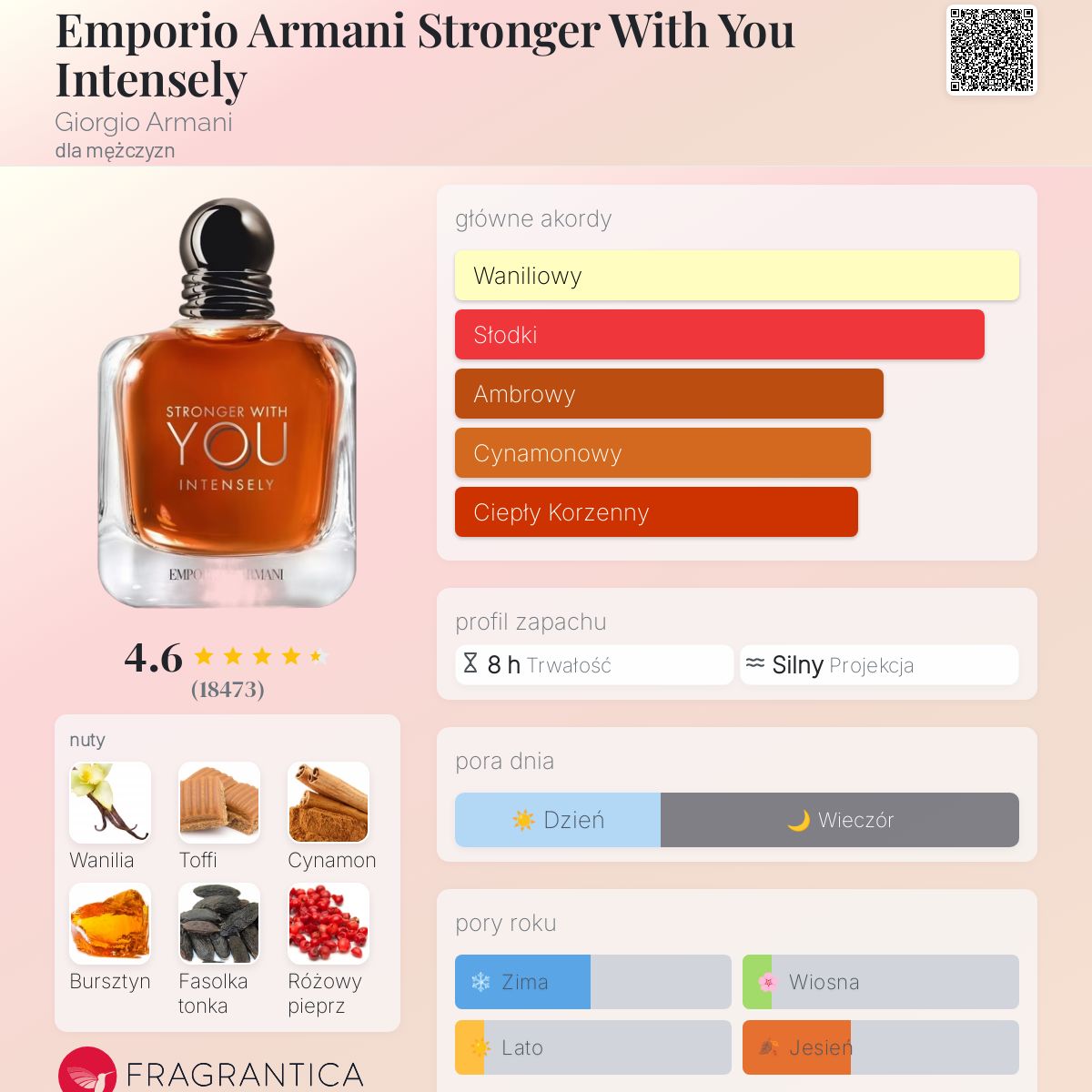 Armani Emporio Stronger With You Intensely 150 ml - obrazek 2